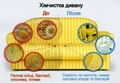 Химчистка ковров, мягкой мебели, жалюзи.